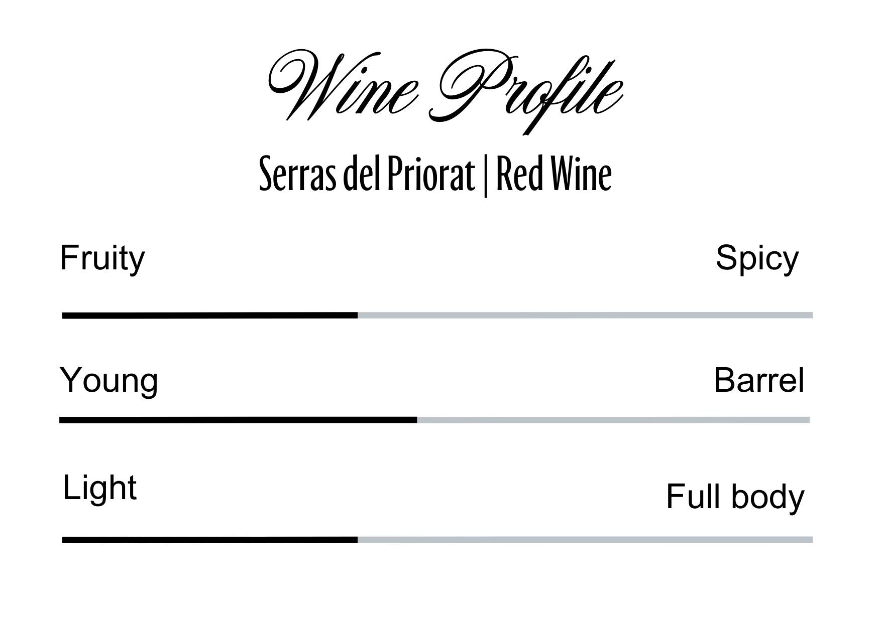 Wine Profle Review