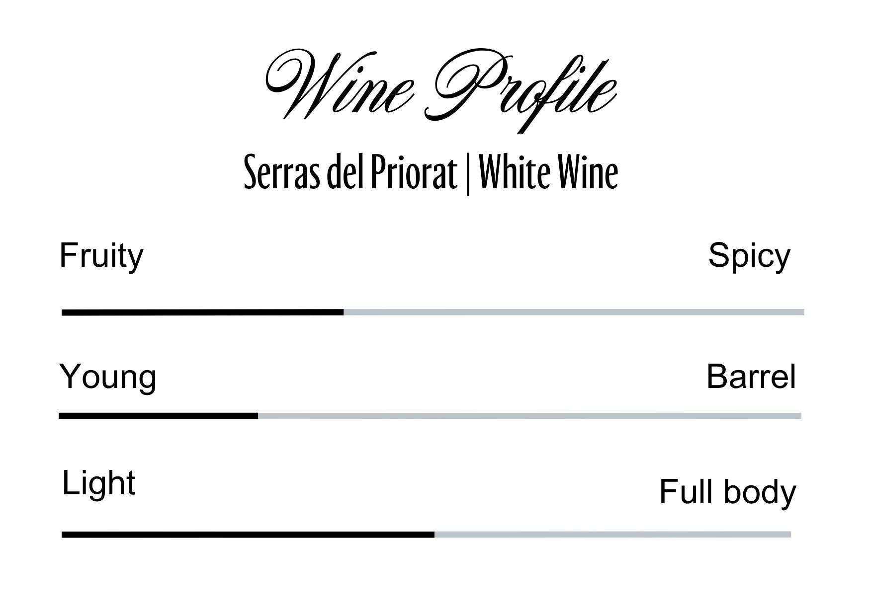 Wine Profle Review