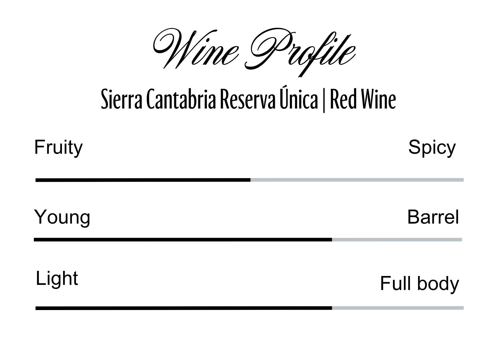 Wine Profle Review