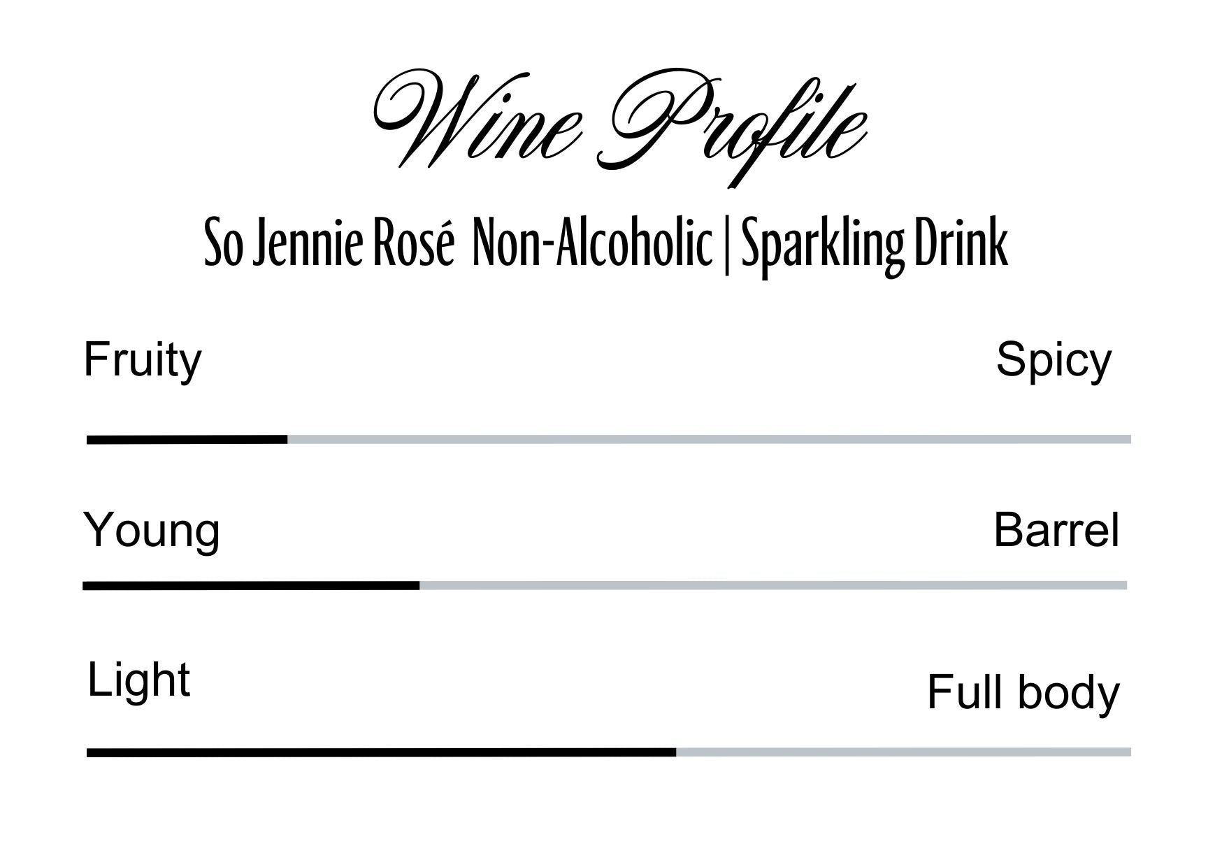Wine Profle Review