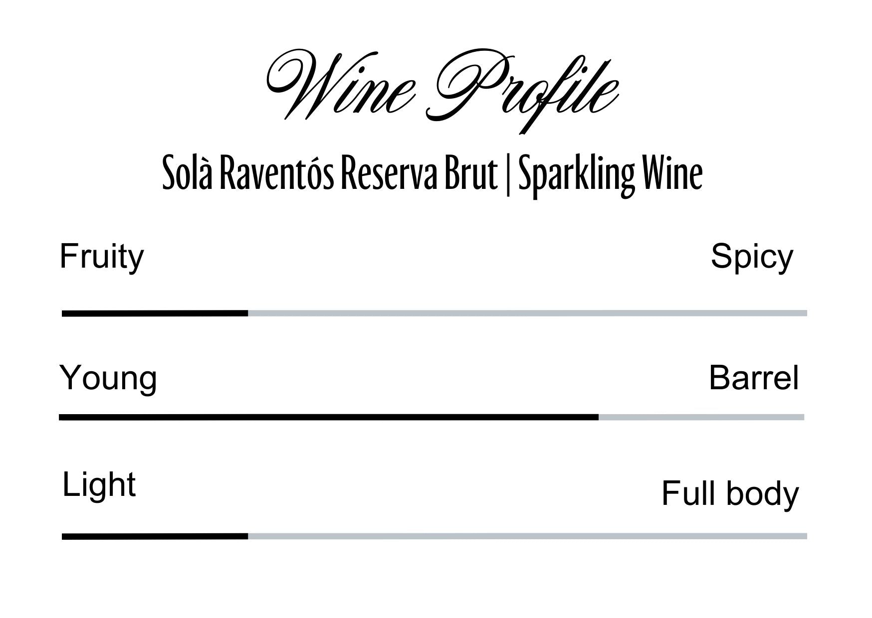 Wine Profle Review