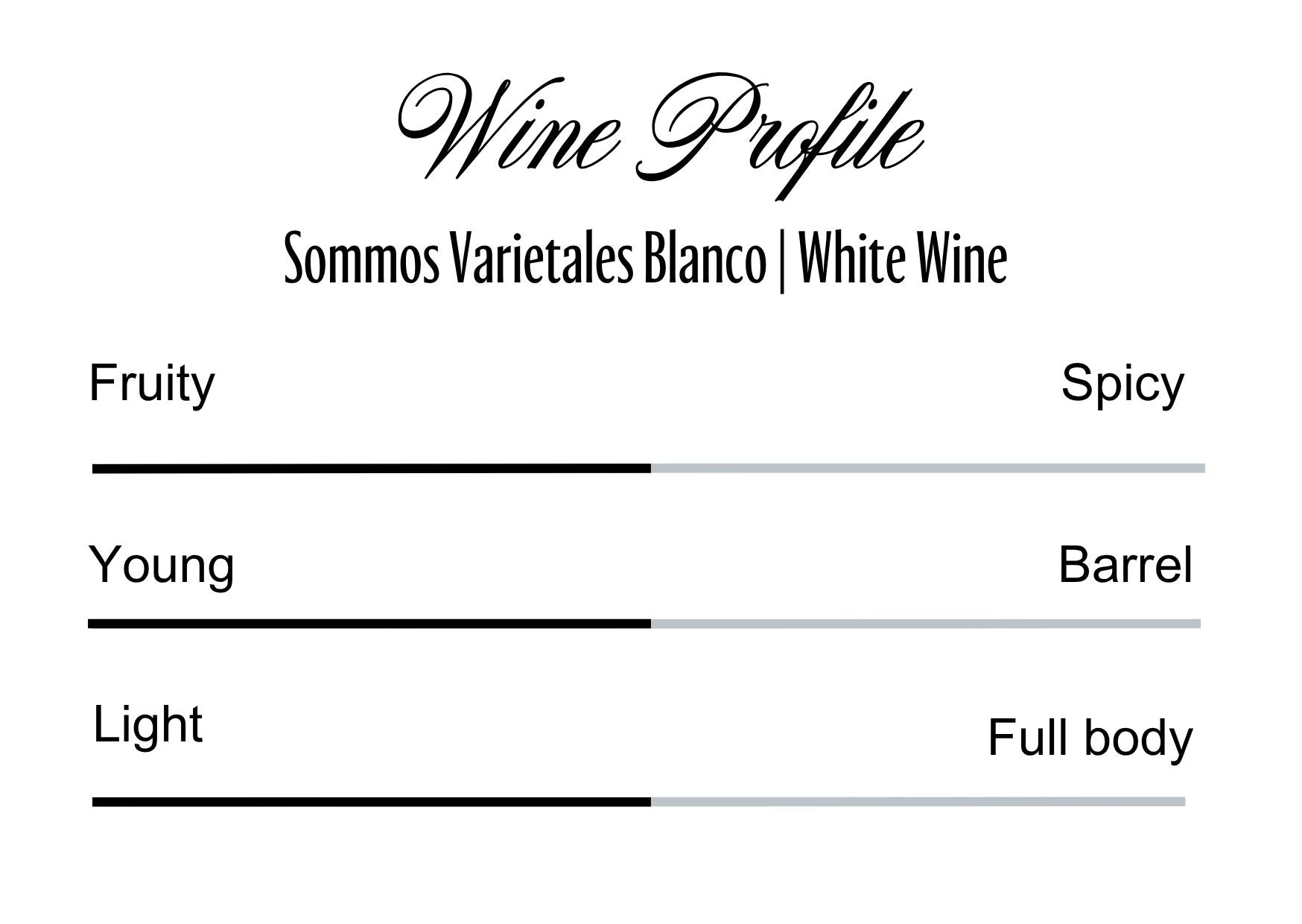 Wine Profle Review