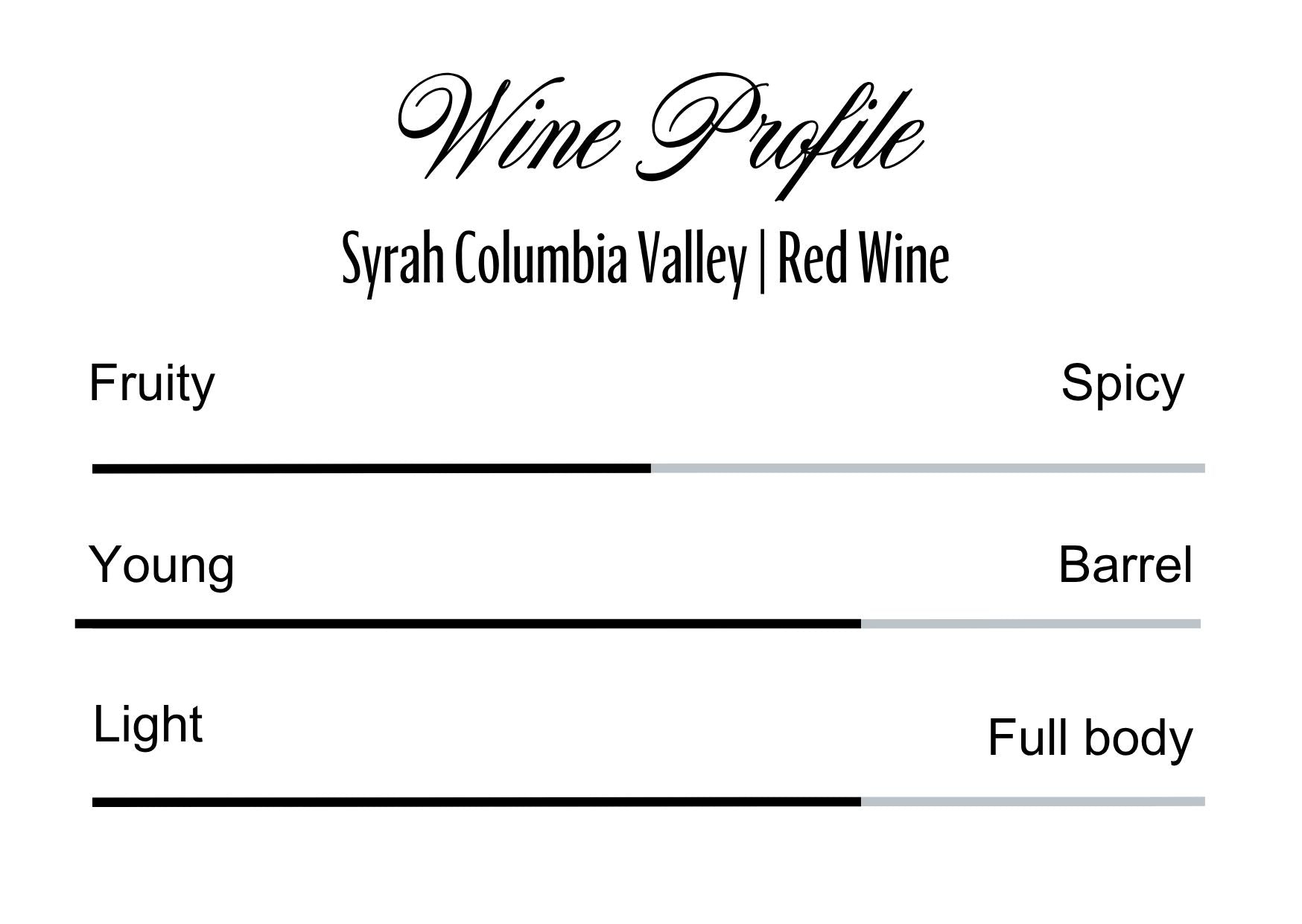 Wine Profle Review