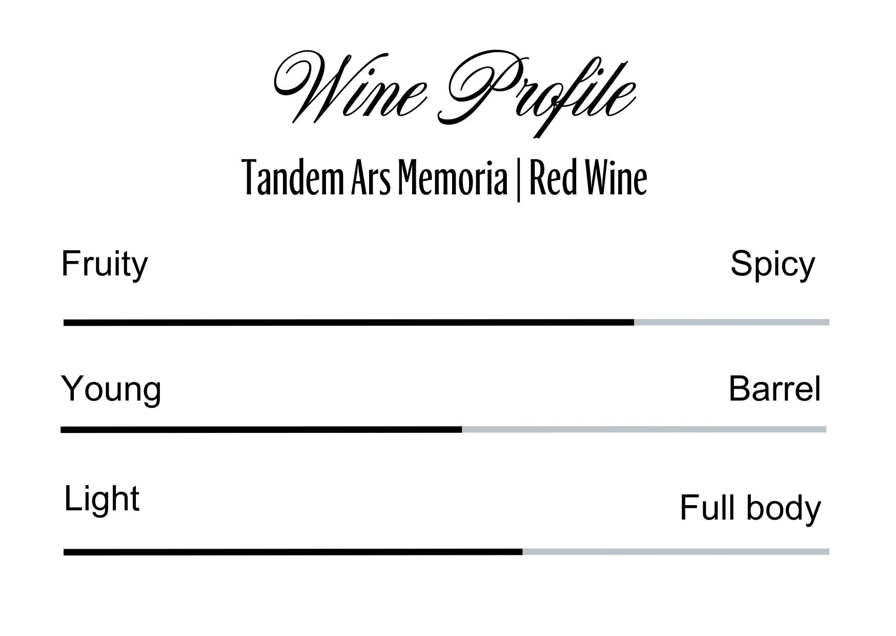 Wine Profle Review