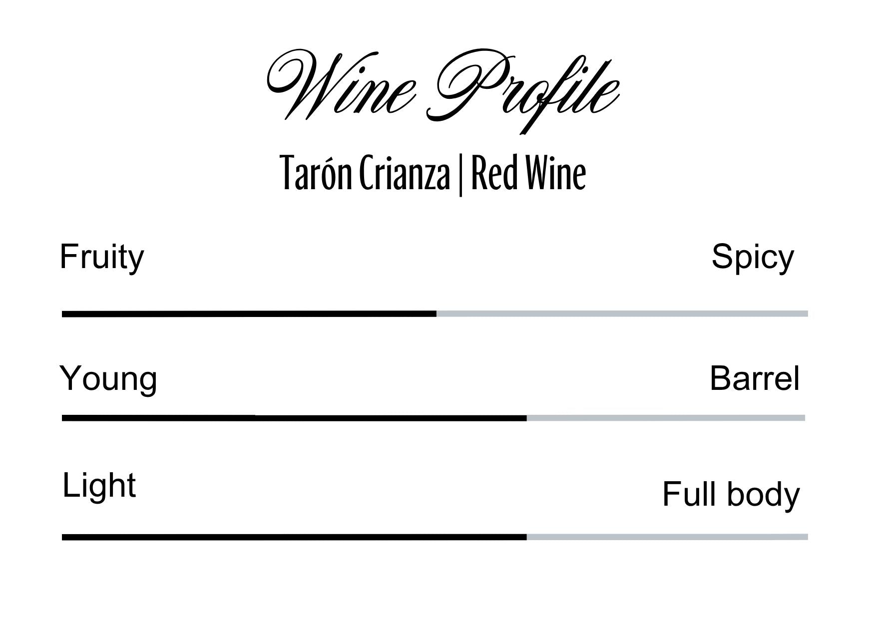 Wine Profle Review