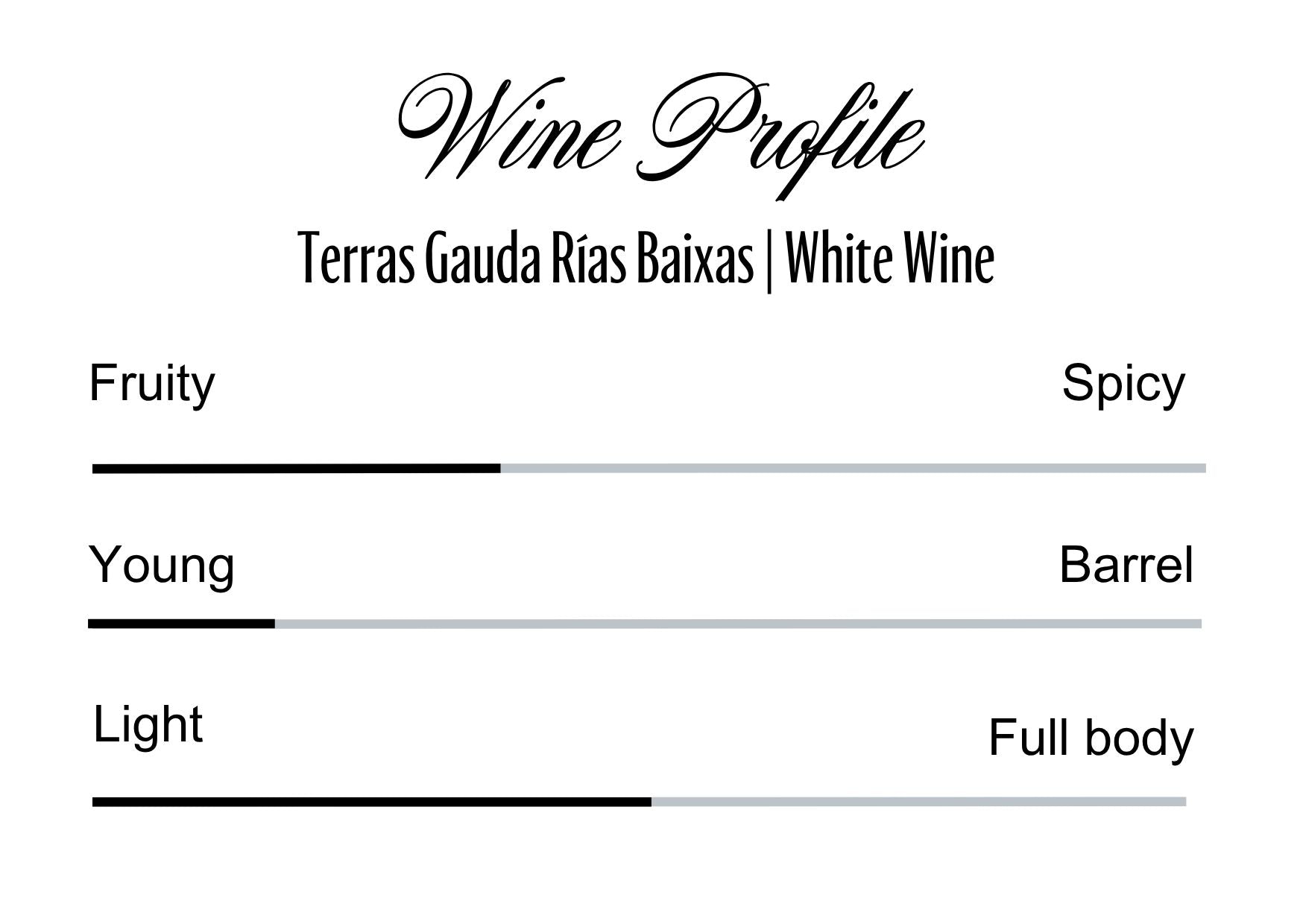 Wine Profle Review