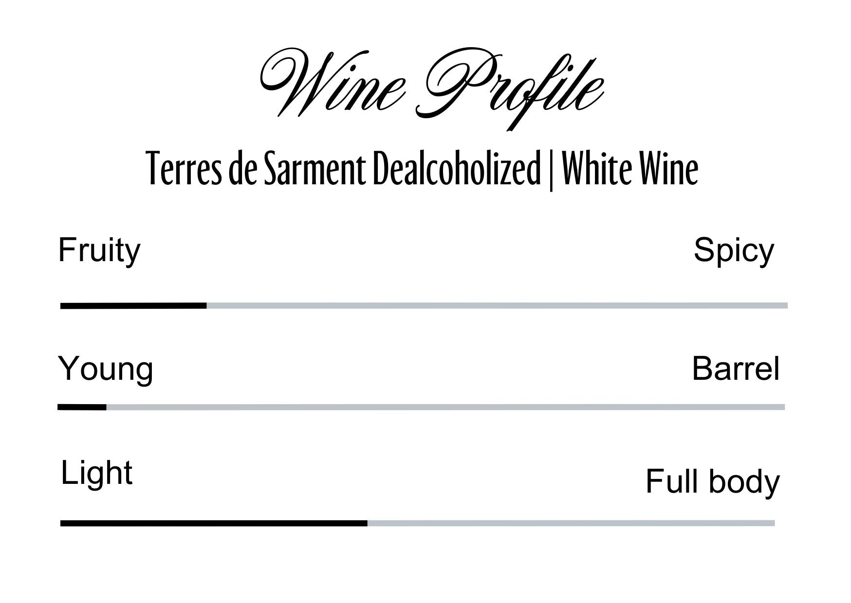 Wine Profle Review
