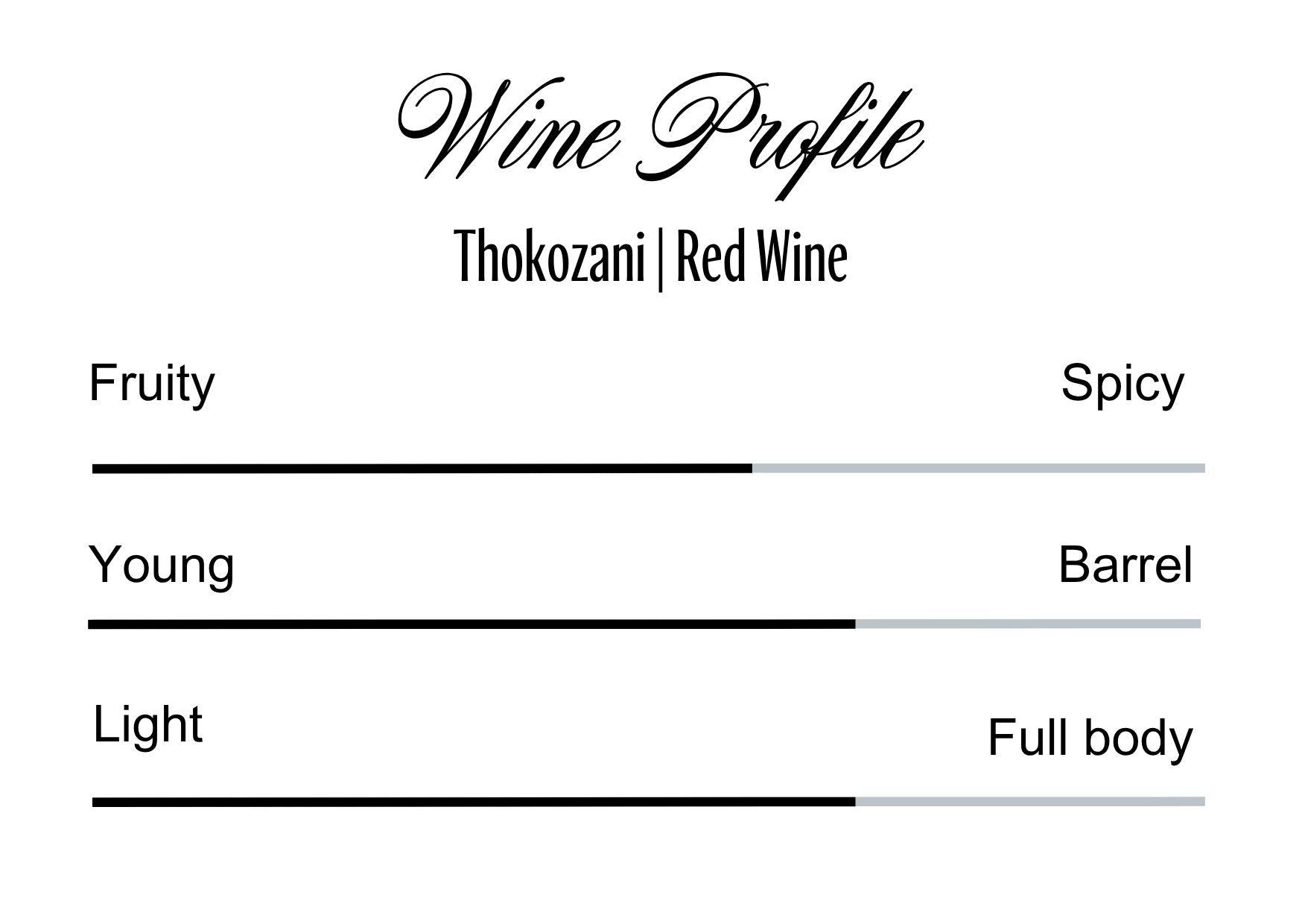 Wine Profle Review