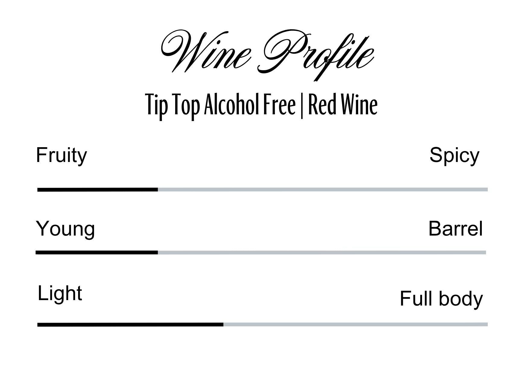 Wine Profle Review