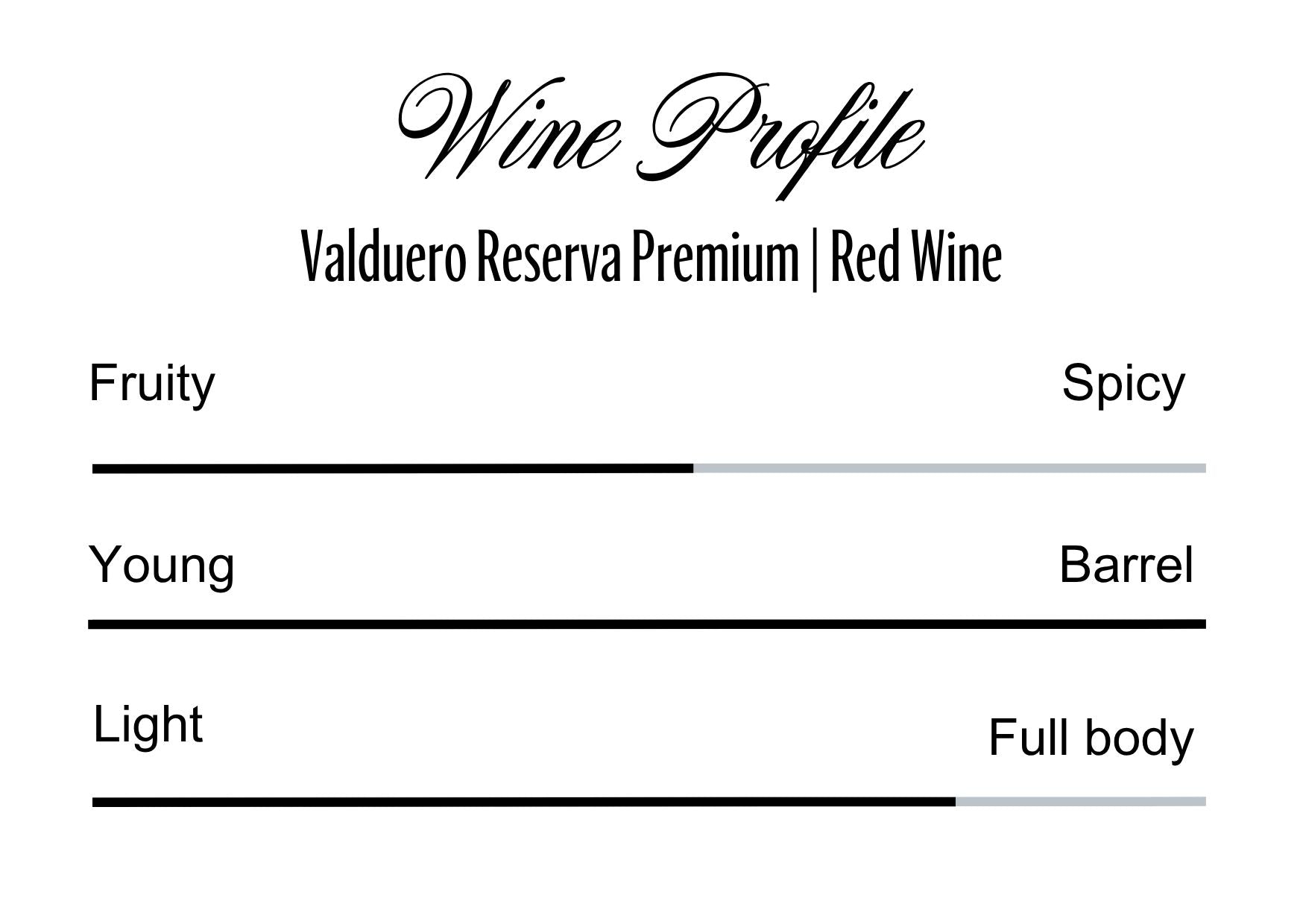Wine Profle Review