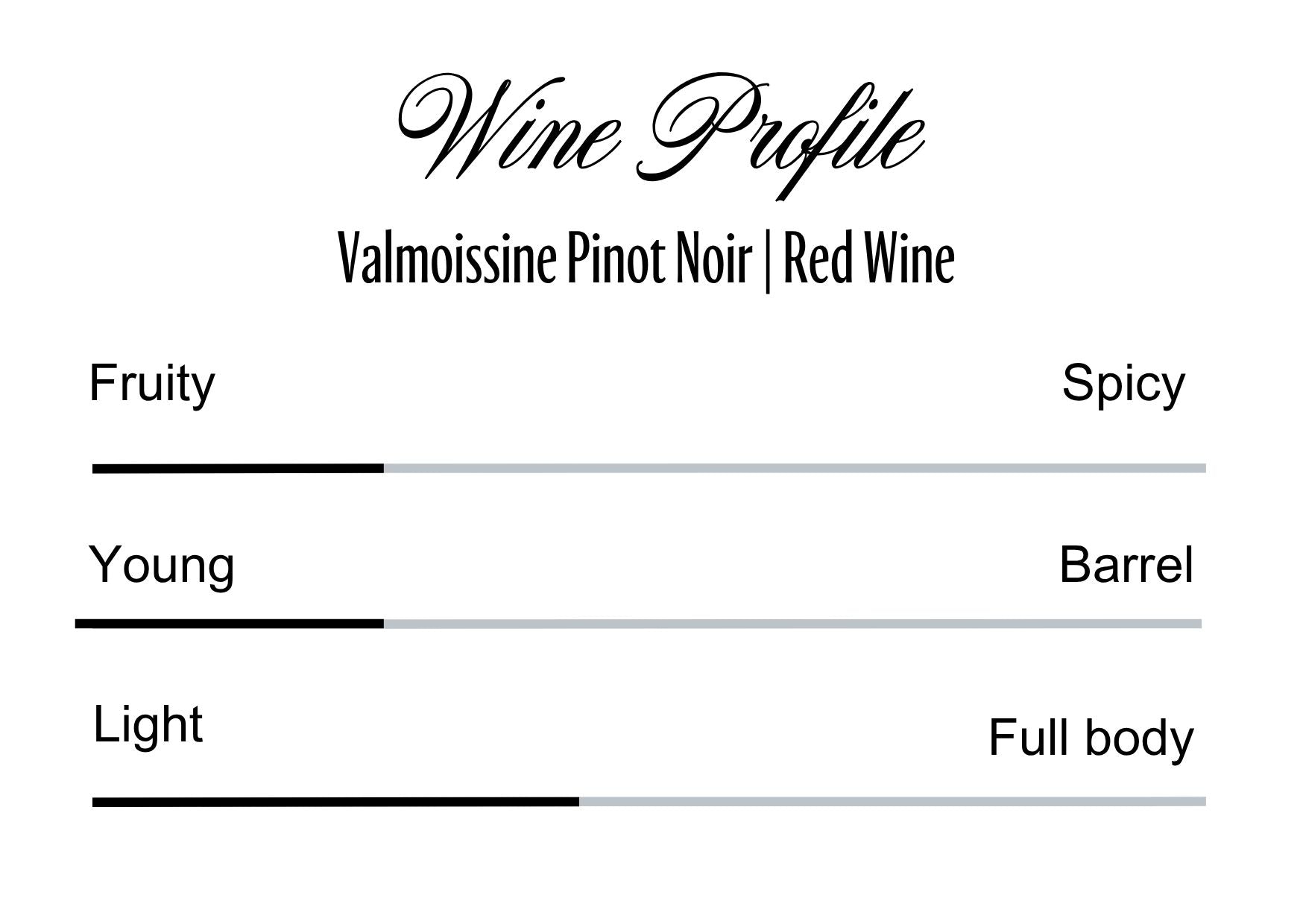 Wine Profle Review