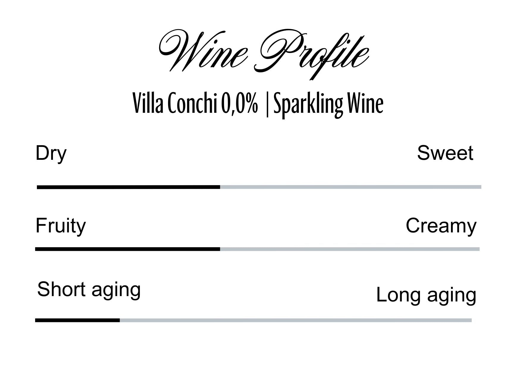 Wine Profle Review