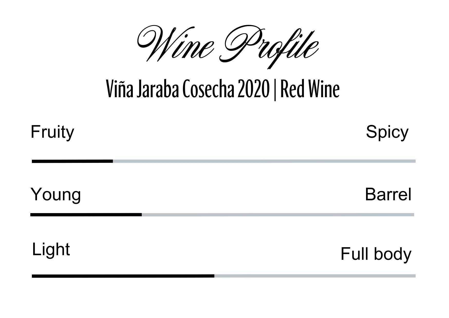 Wine Profle Review
