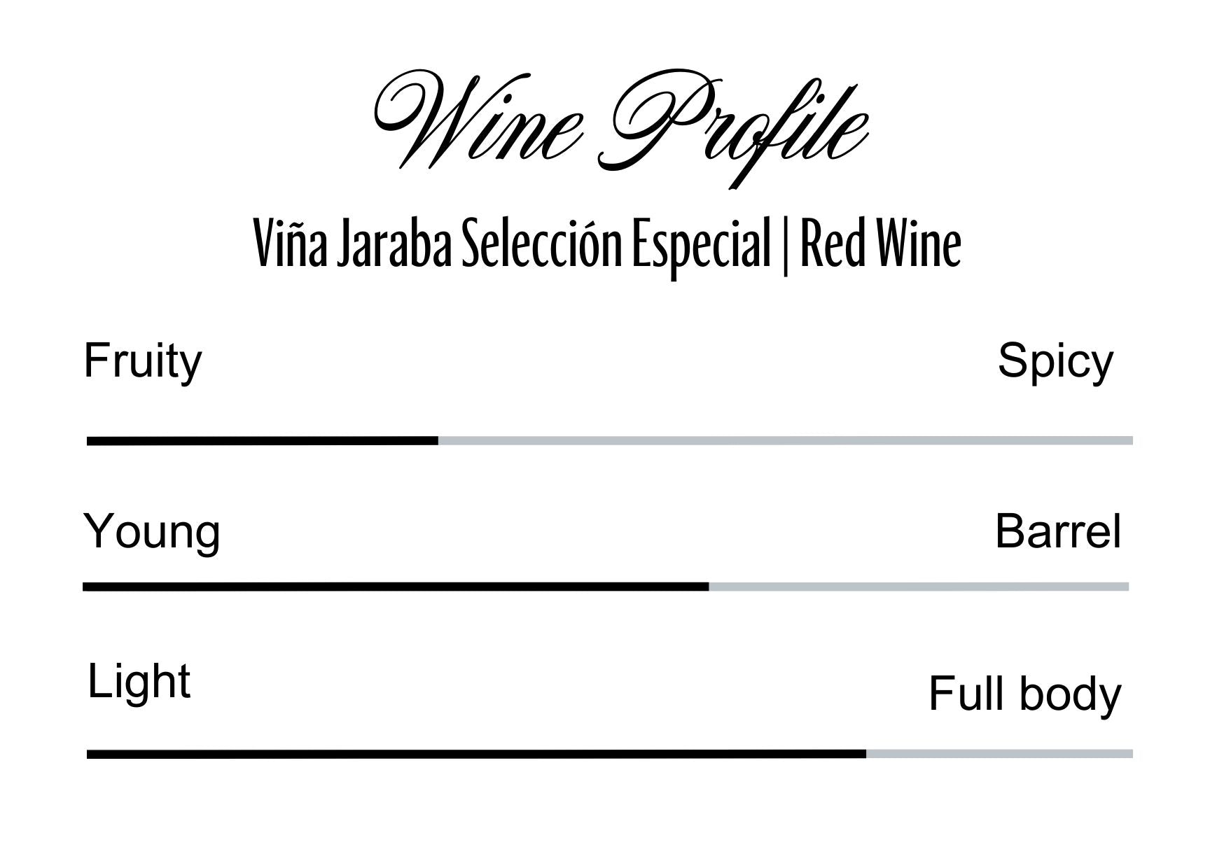 Wine Profle Review