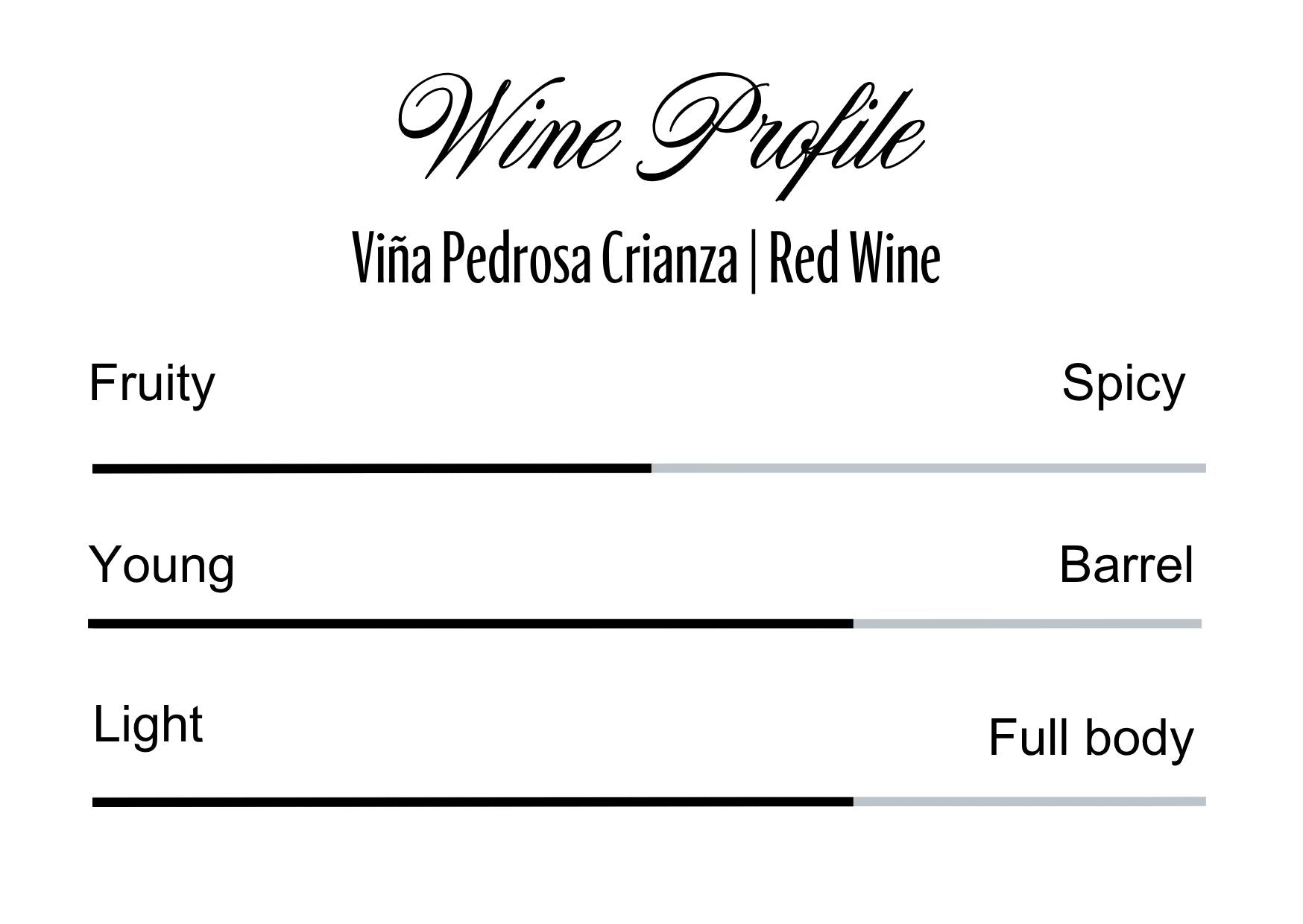Wine Profle Review