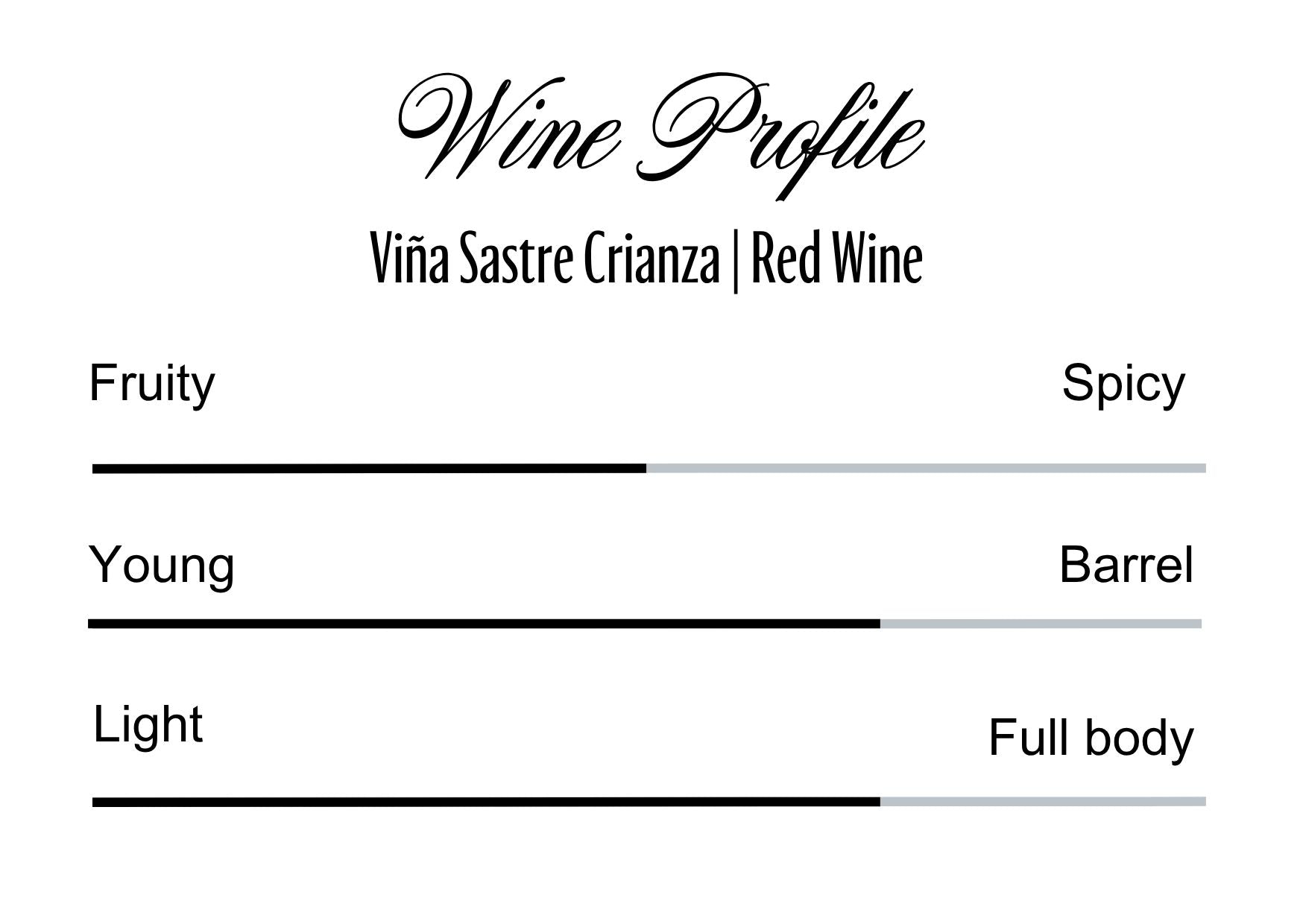 Wine Profle Review