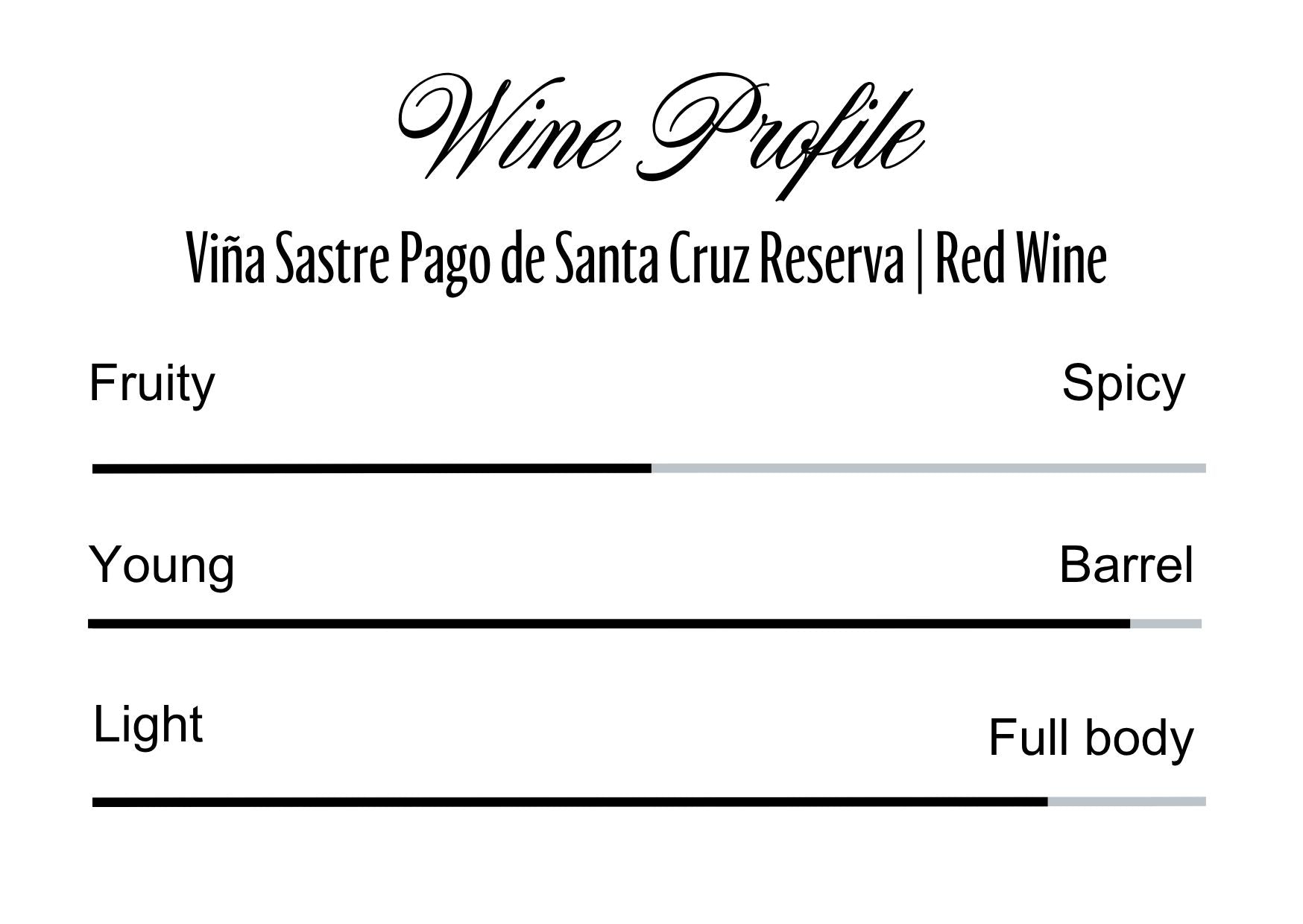 Wine Profle Review