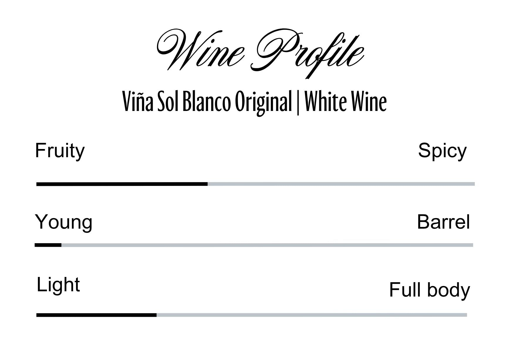 Wine Profle Review