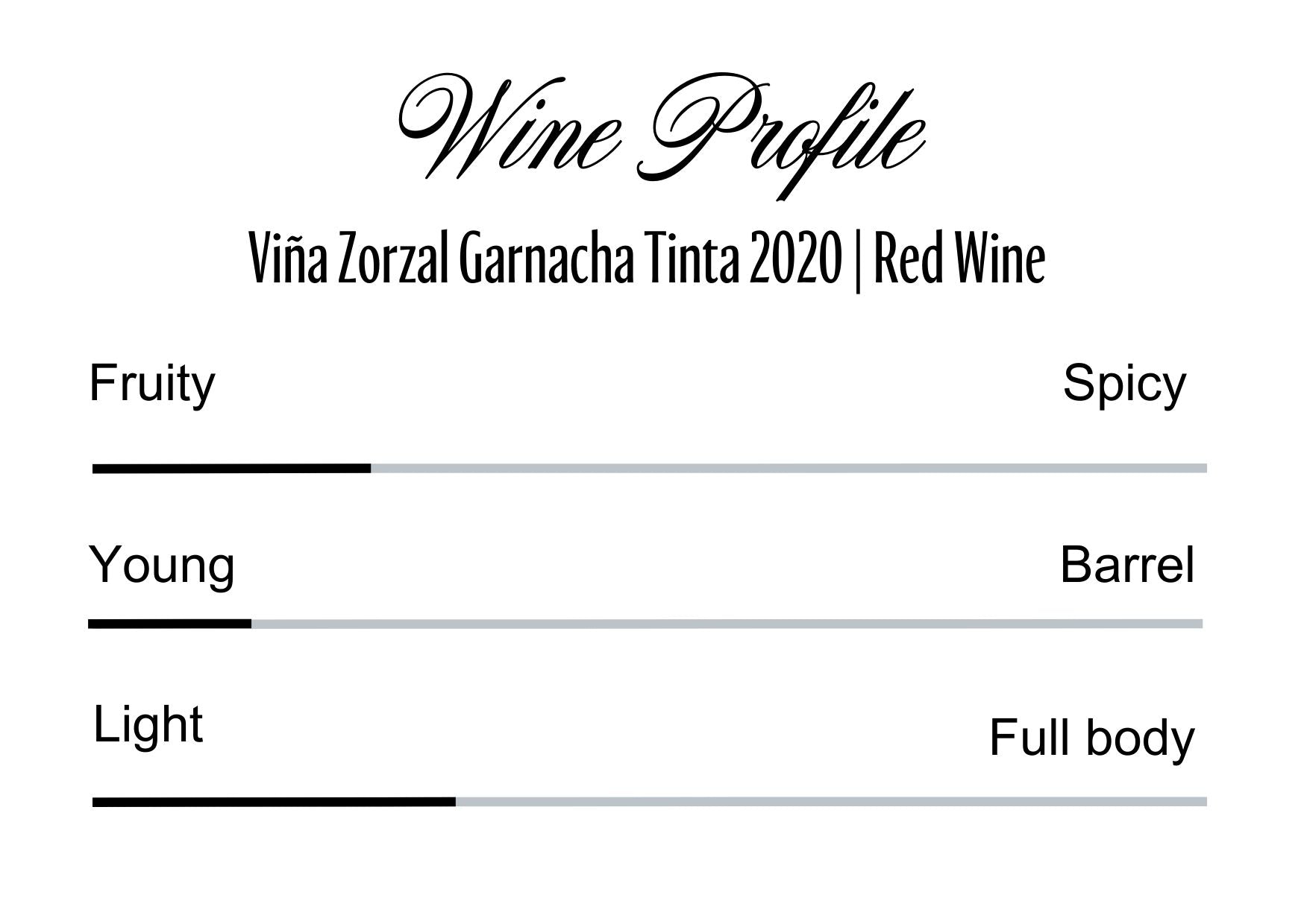 Wine Profle Review