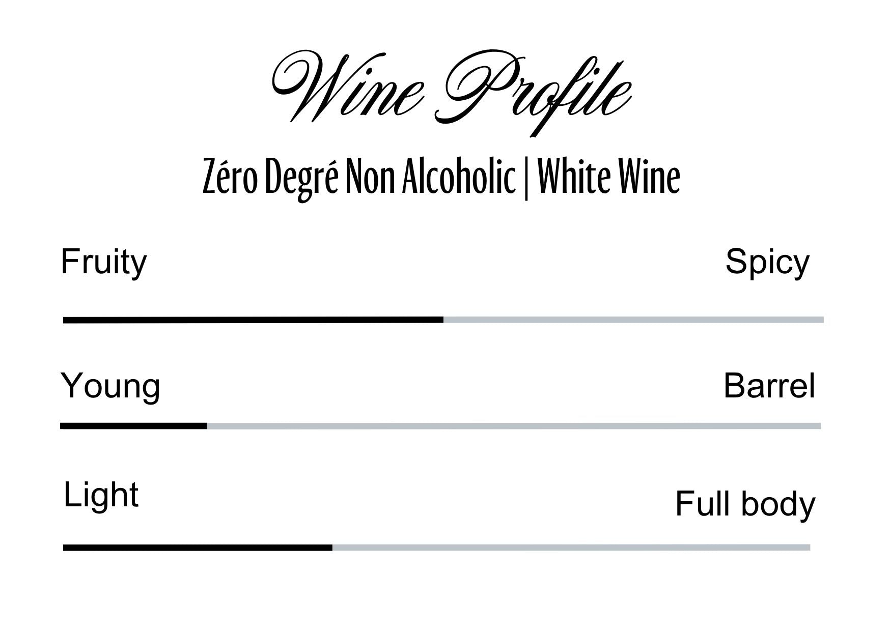 Wine Profle Review