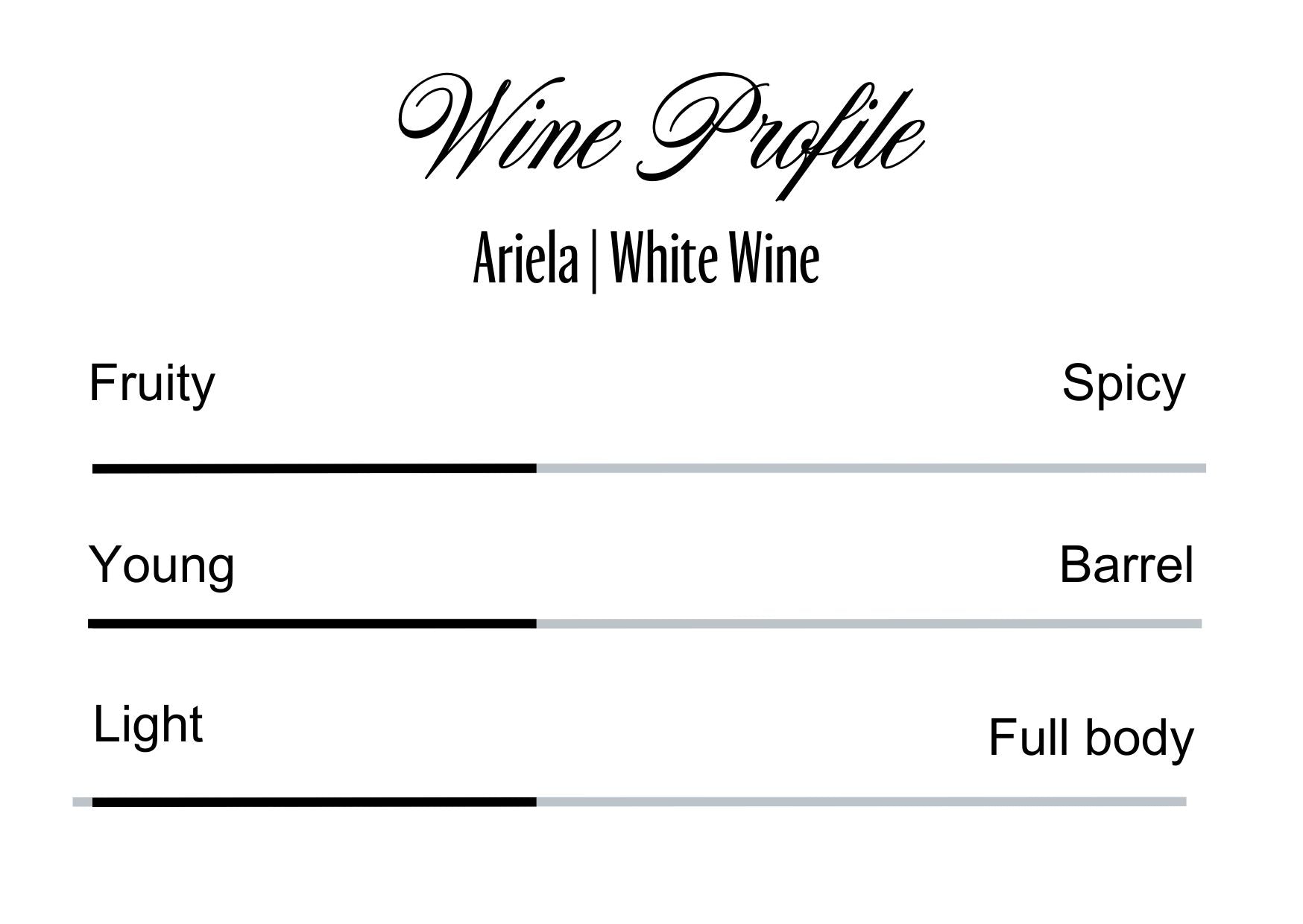 Wine Profle Review