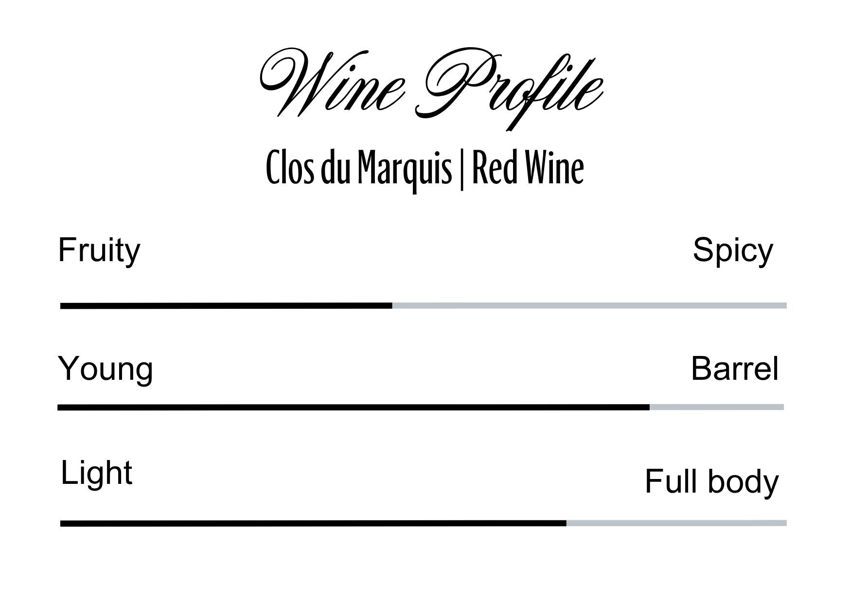 Wine Profle Review