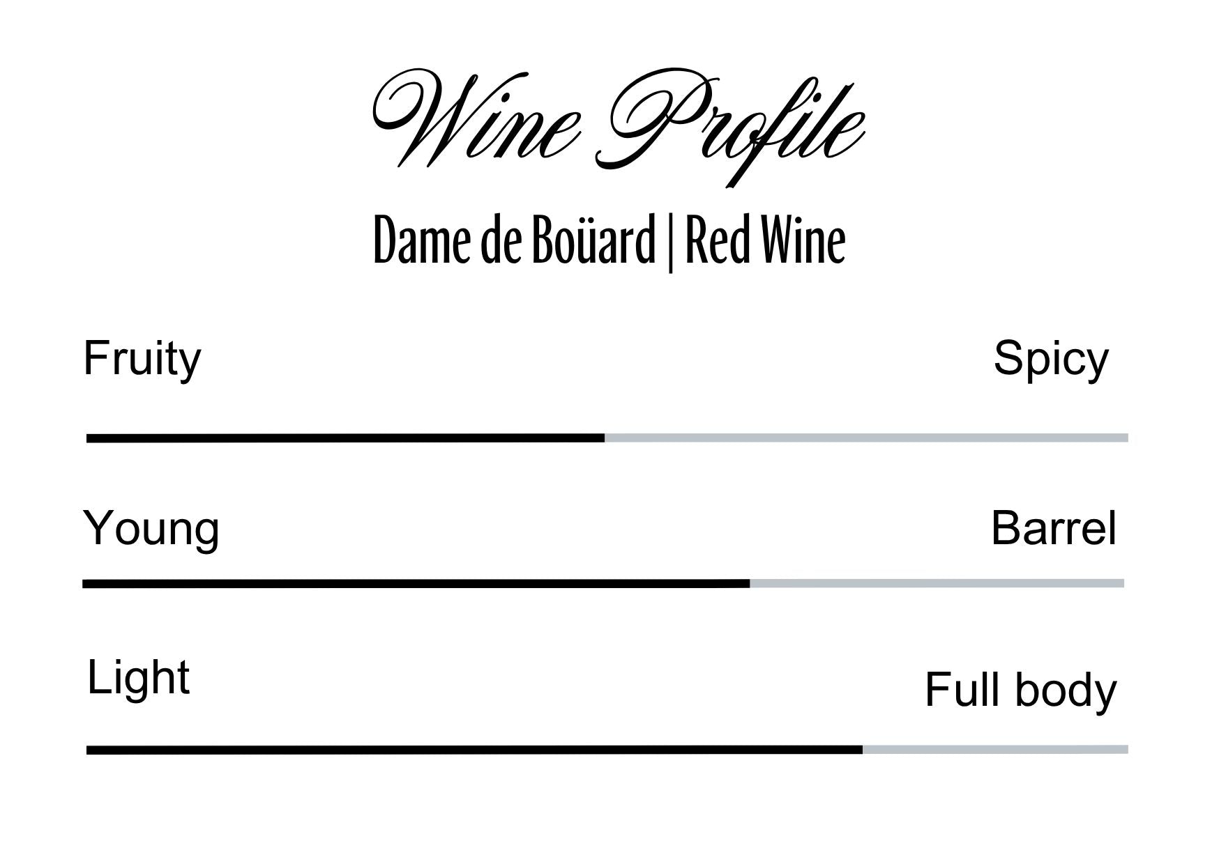 Wine Profle Review