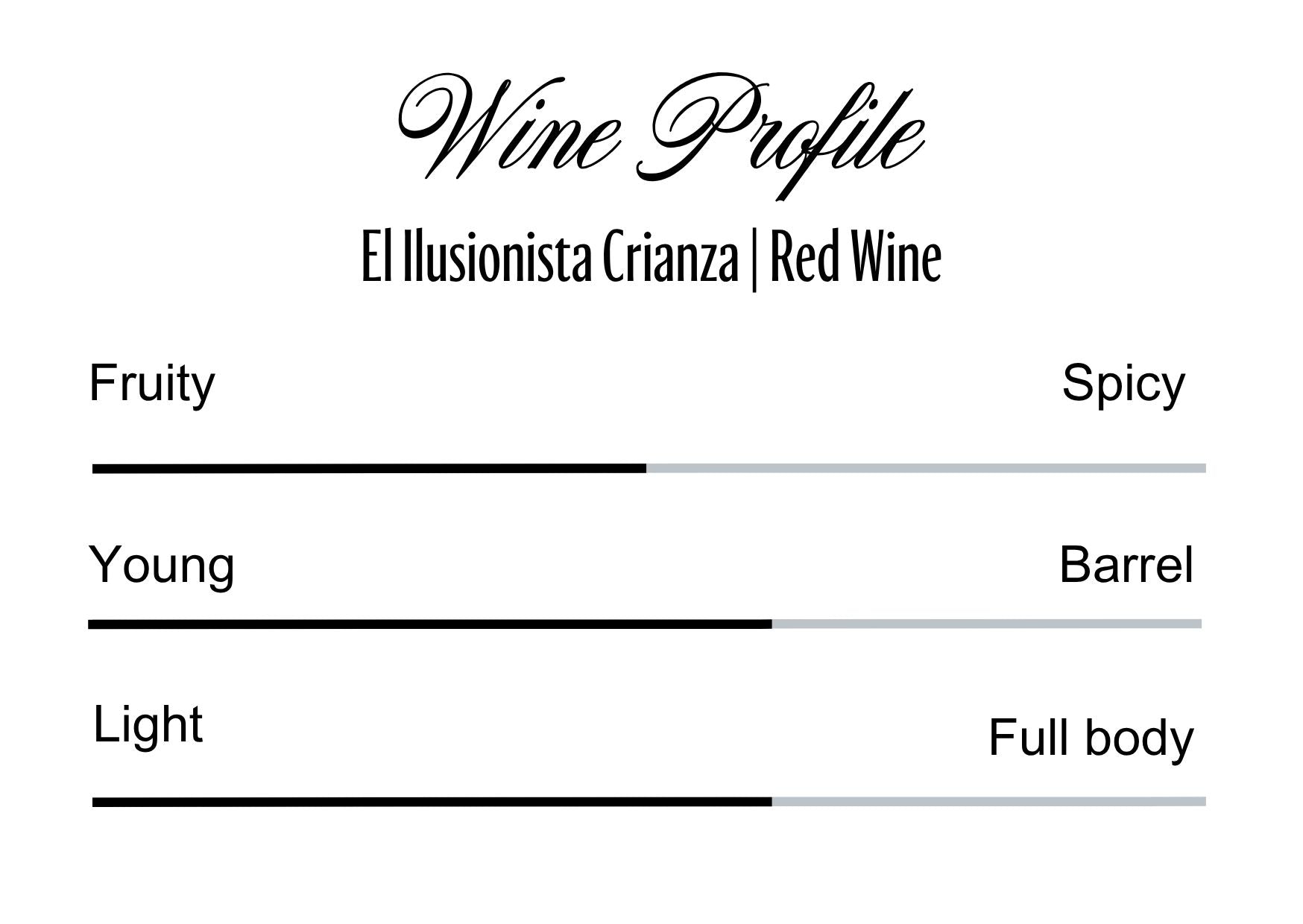 Wine Profle Review