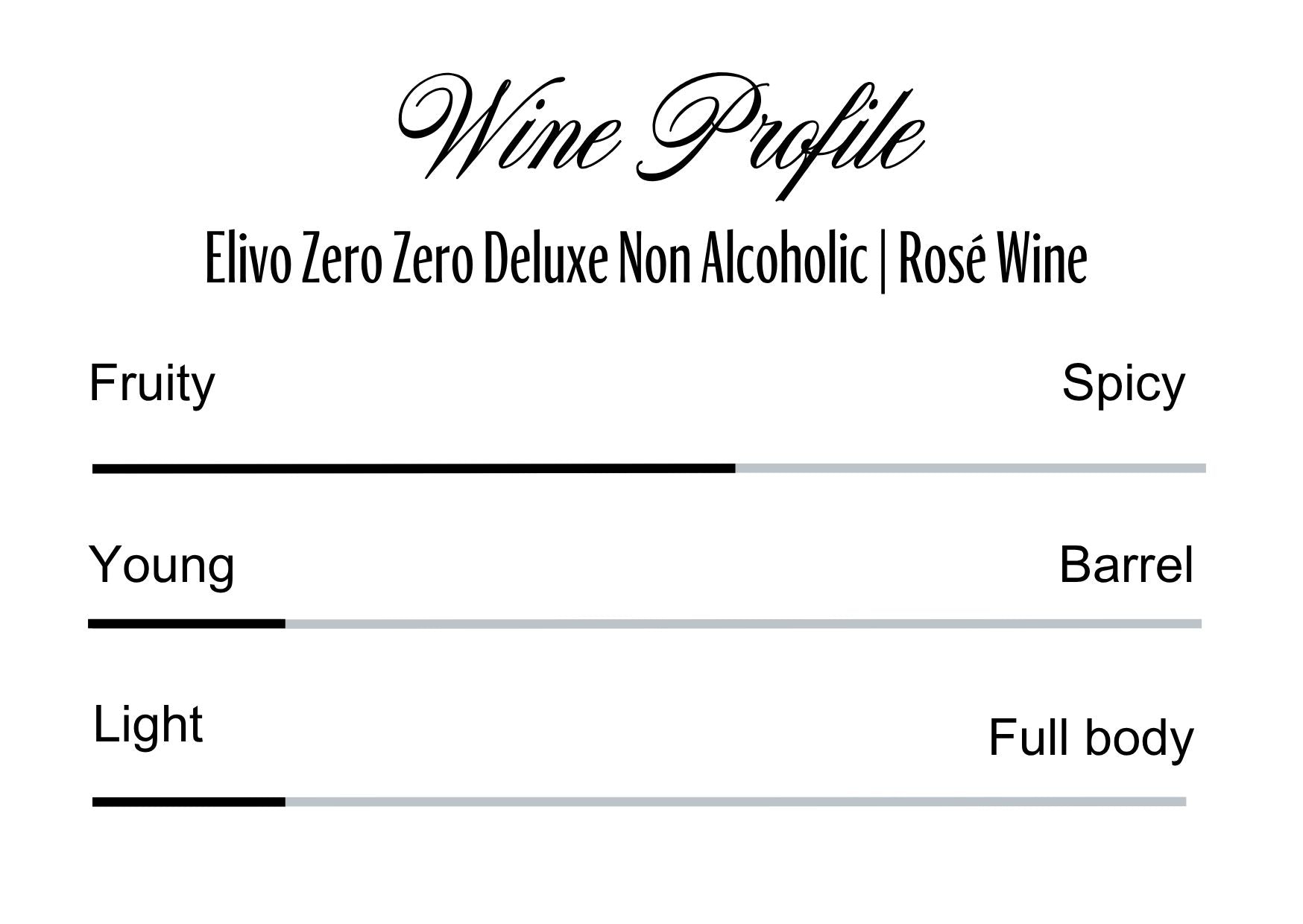 Wine Profle Review