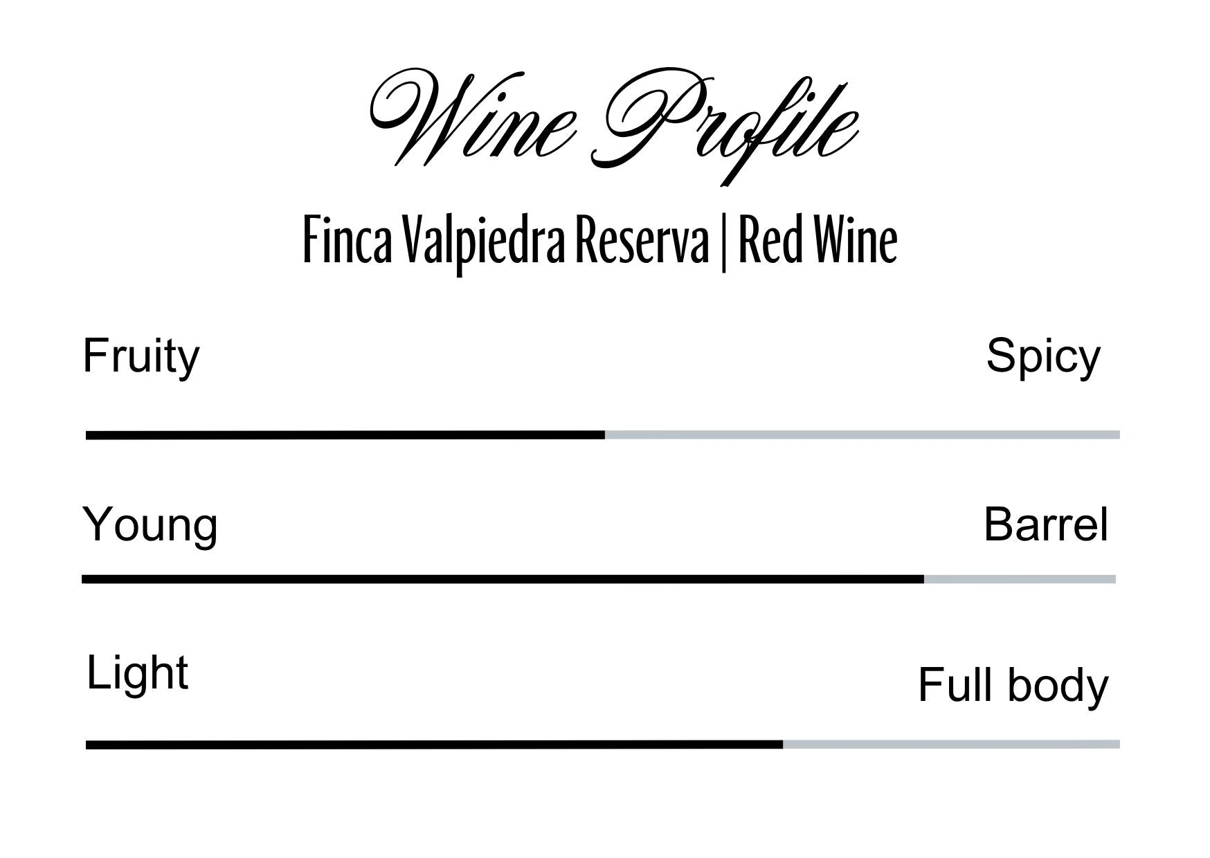 Wine Profle Review