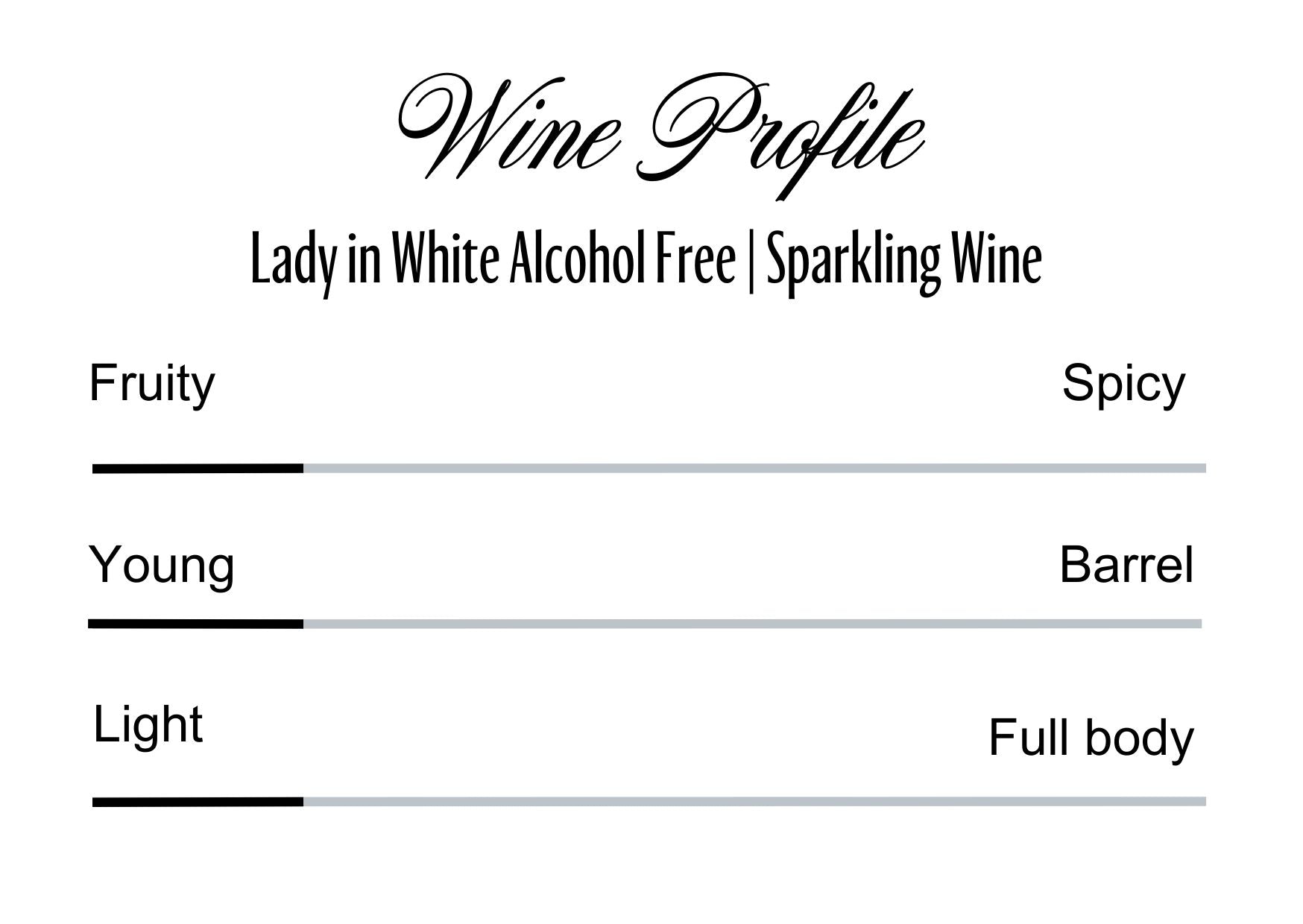 Wine Profle Review
