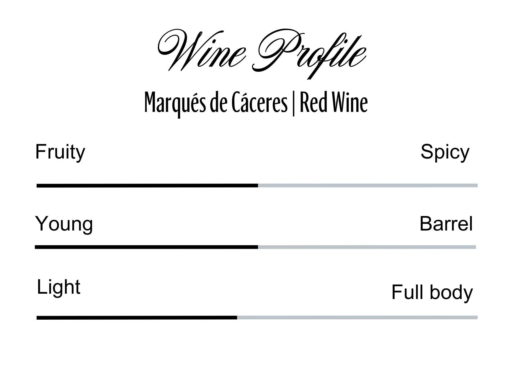 Wine Profle Review