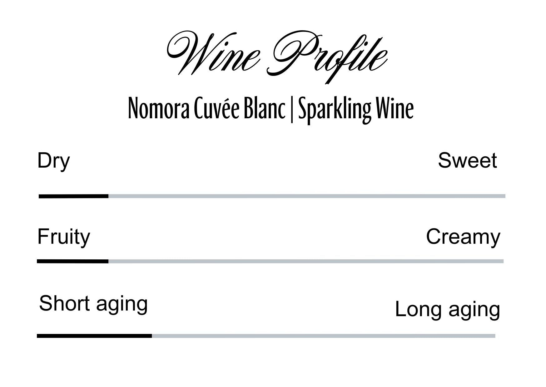 Wine Profle Review