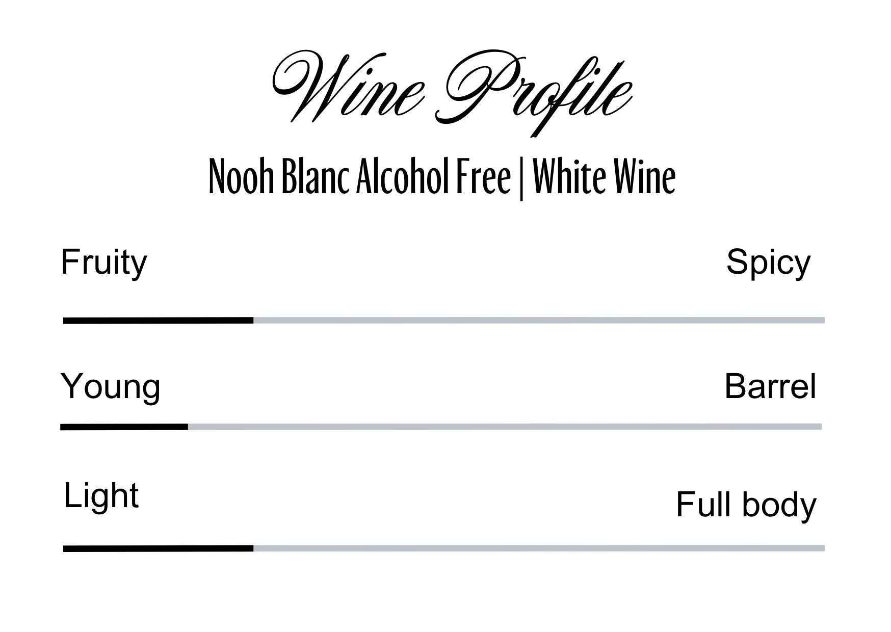 Wine Profle Review