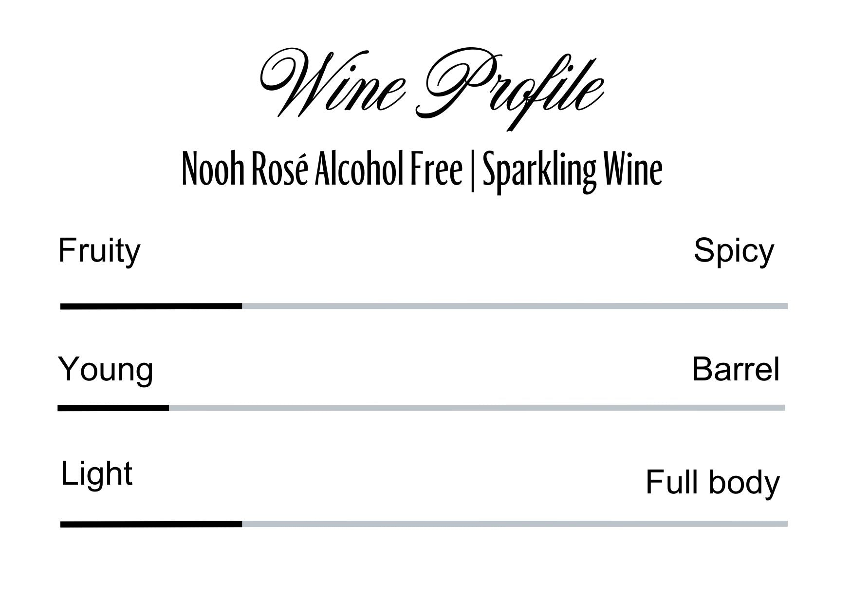 Wine Profle Review