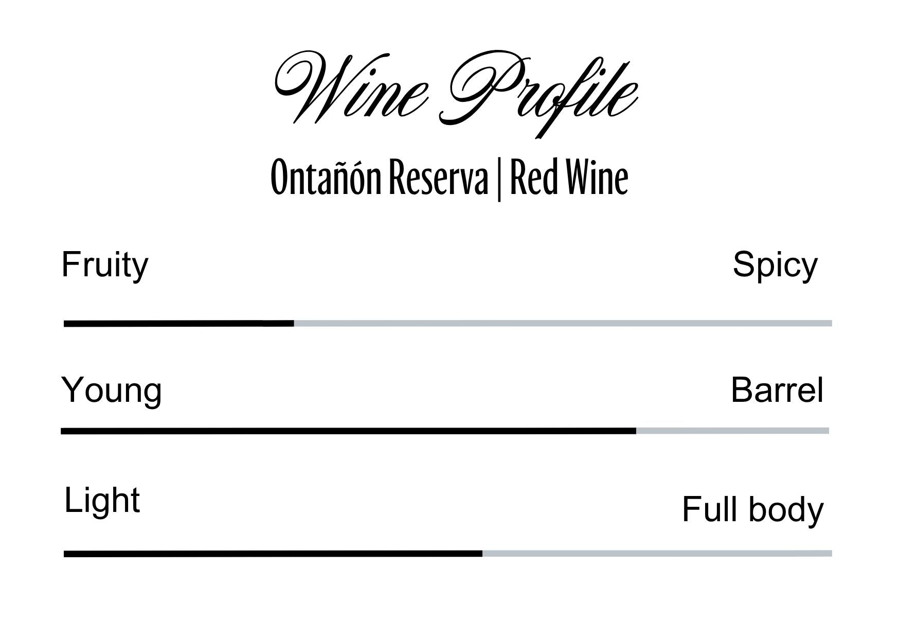 Wine Profle Review