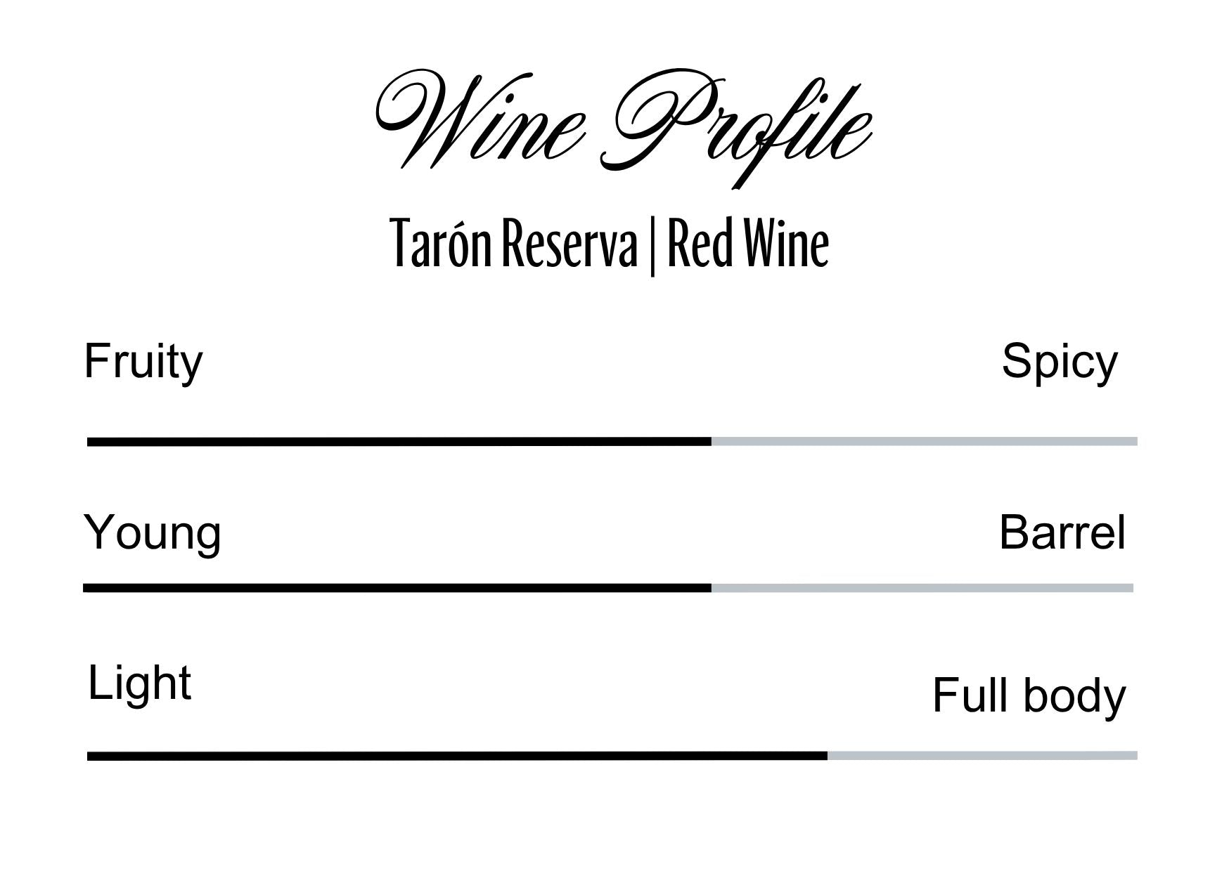 Wine Profle Review