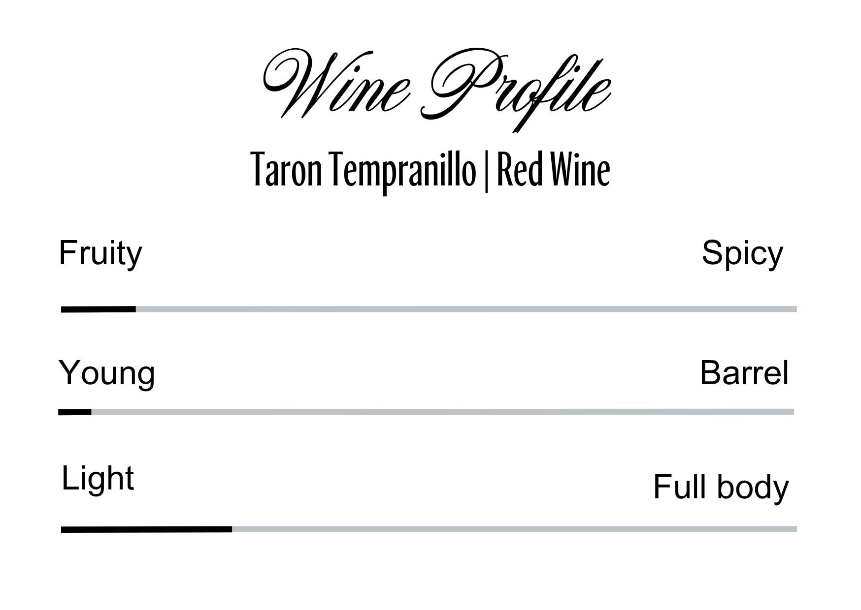 Wine Profle Review
