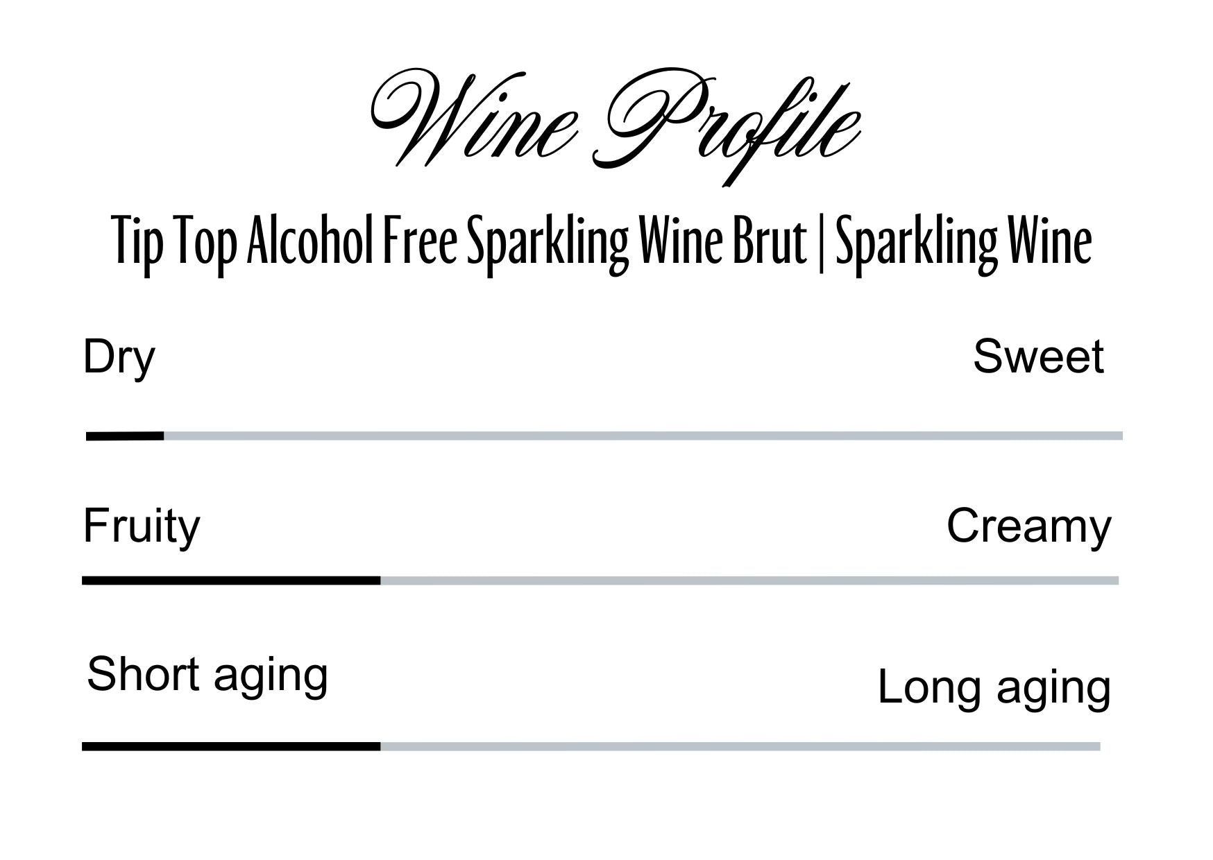 Wine Profle Review