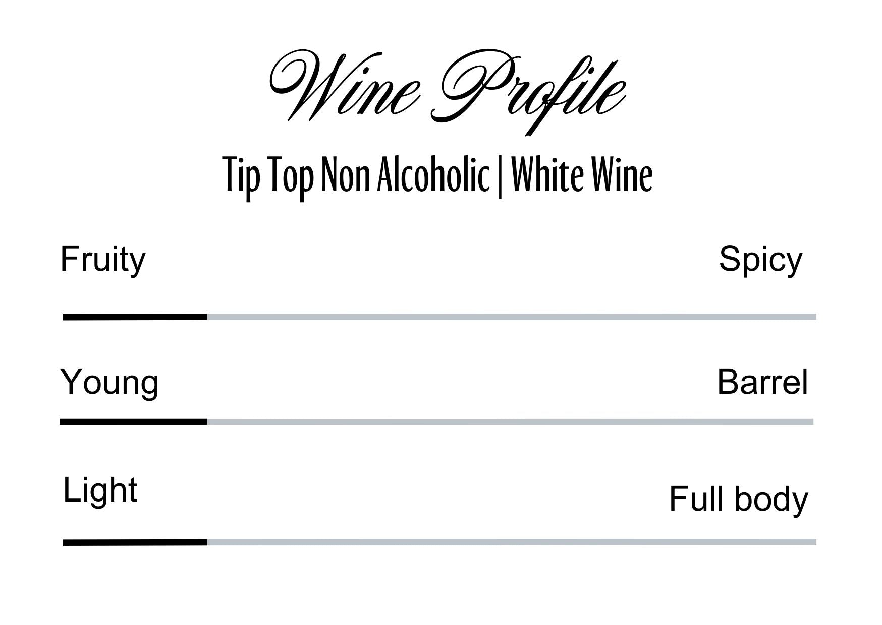 Wine Profle Review